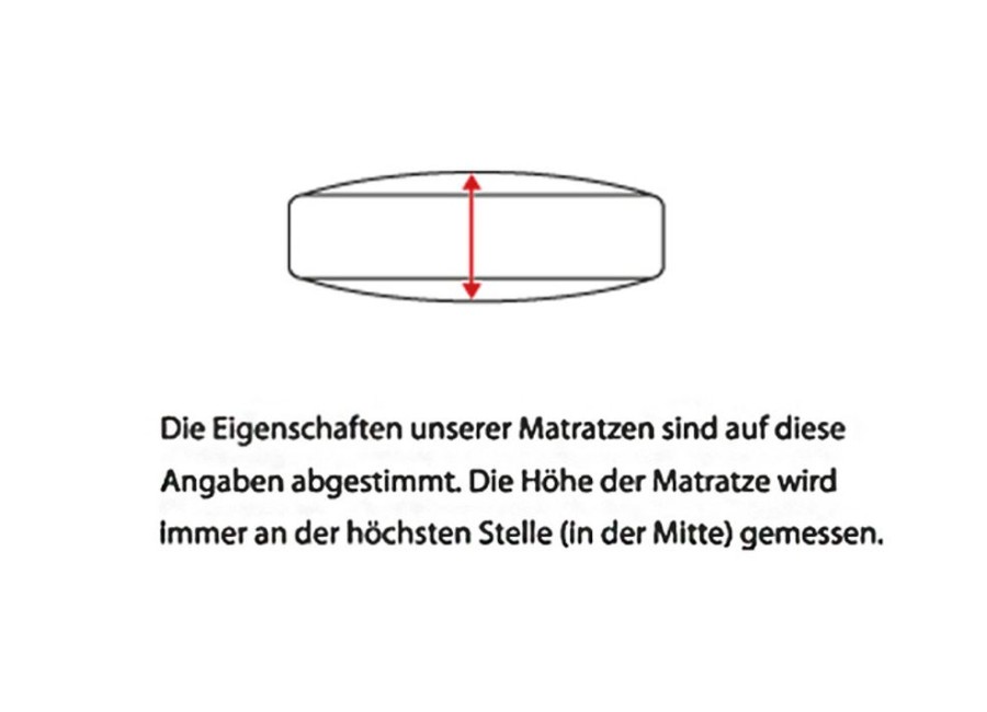 Wohnen BADER | F.A.N. 7-Zonen-Qualitats-Komfortschaum-Matratze