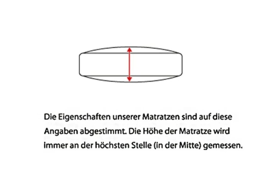 Wohnen BADER | 7-Zonen-Bonnell-Federkern-Matratze Von F.A.N. – Die 4-Jahreszeiten-Matratze!