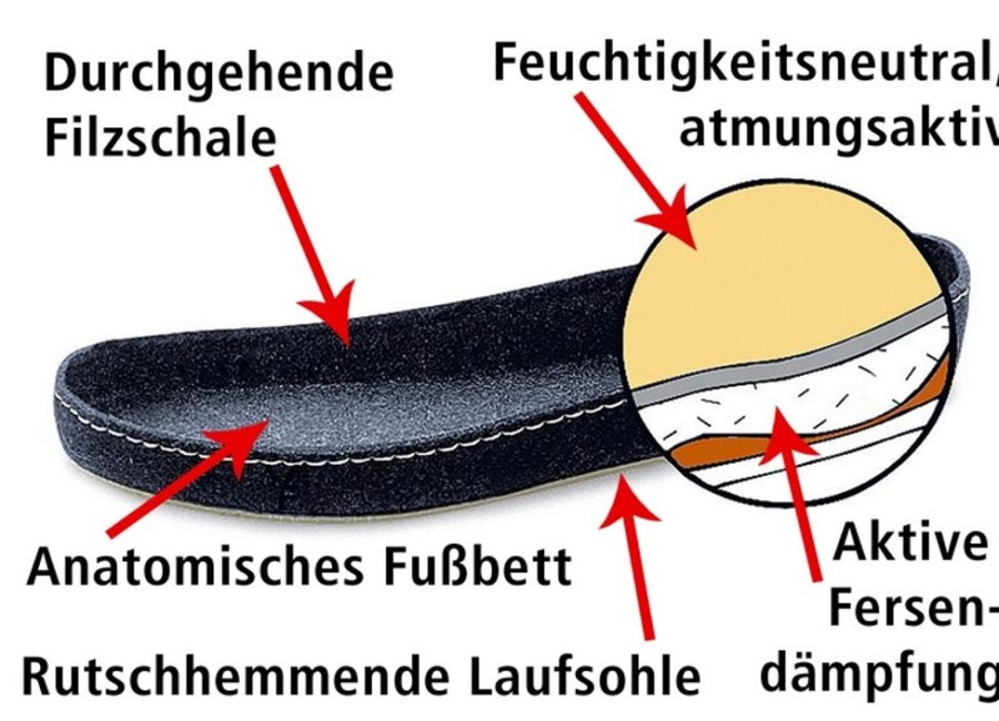 Herrenmode BADER | Klett-Pantolette Aus Dem Hause Schawos